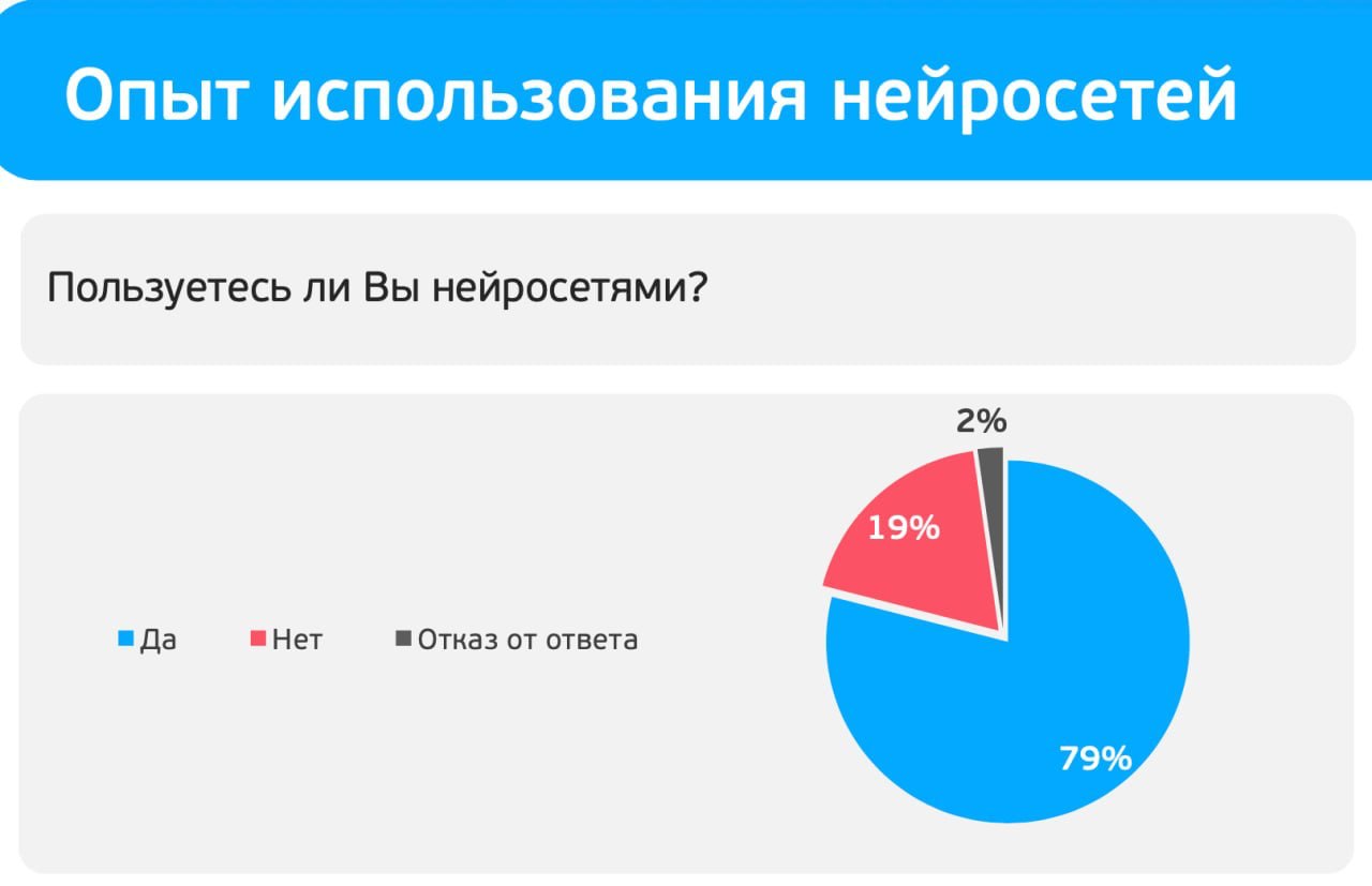 Дети и цифровая среда. Нейросети. Часть 3